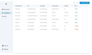 Talent Intelligence candidate configuration screen